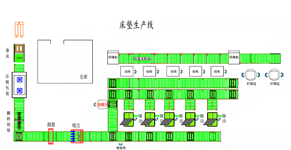 å¸­æ¢¦ææµæ°´çº¿